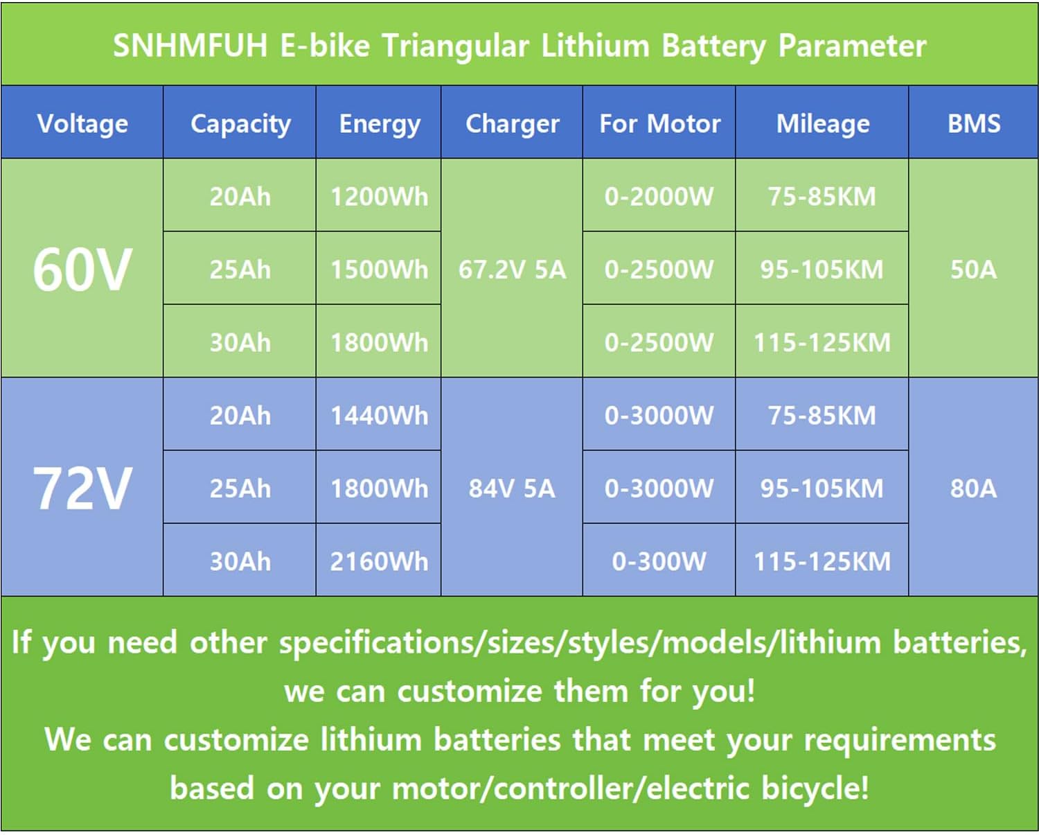60V 72V Ebike Lithium Battery Conversion Kit 20AH 25AH 30AH 35AH Electric Bike Triangle Battery, with 50A/80A BMS,5A Charger, for 0-3000W DIY/Mountain/Road/E-Bike Motors,60V,25Ah