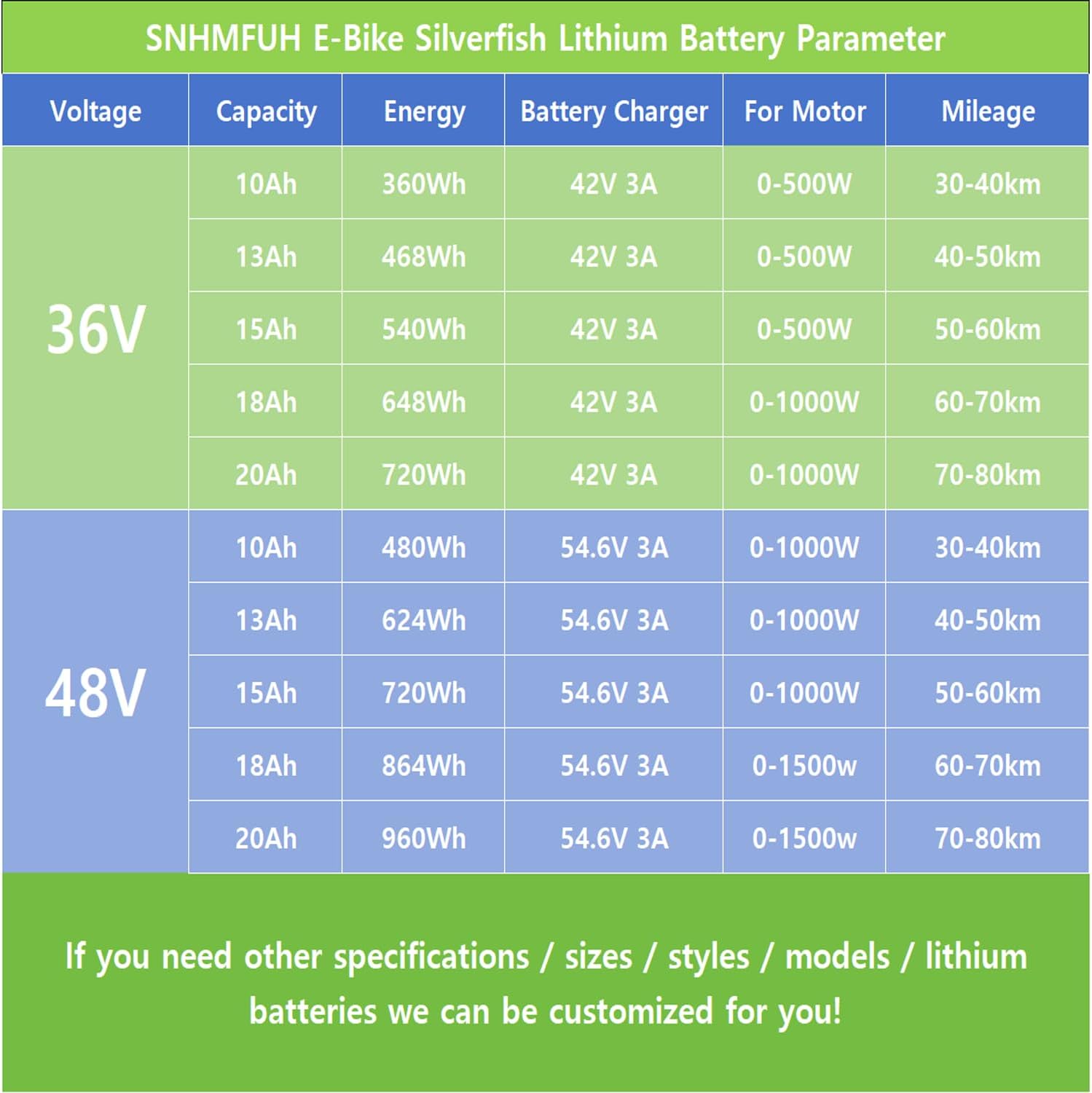 36V 48V Electric Bicycle Silverfish Battery 10Ah - 20Ah Lithium Ebike Battery with Lock, Charger, BMS, 2-Pin Port for DIY/Folding Bike/Road Bike 0-1500W Motor Kit,36V,15AH